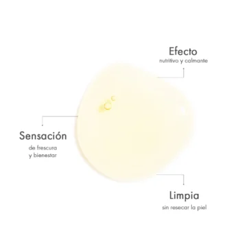 Beneficios del Gel de Ducha y Baño Mandarin & Green Tea Acca Kappa Ecuador