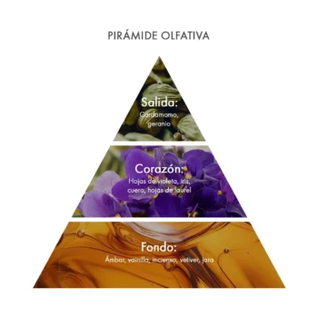 Eau de Parfum 1869 Piramide Olfativa Acca Kappa Ecuador