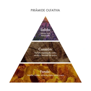 Piramide olfativa Eau de Parfum Idillio Acca Kappa Ecuador