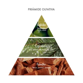 Pirámide olfativa Eau de Parfum Sfaria Acca Kappa Ecuador
